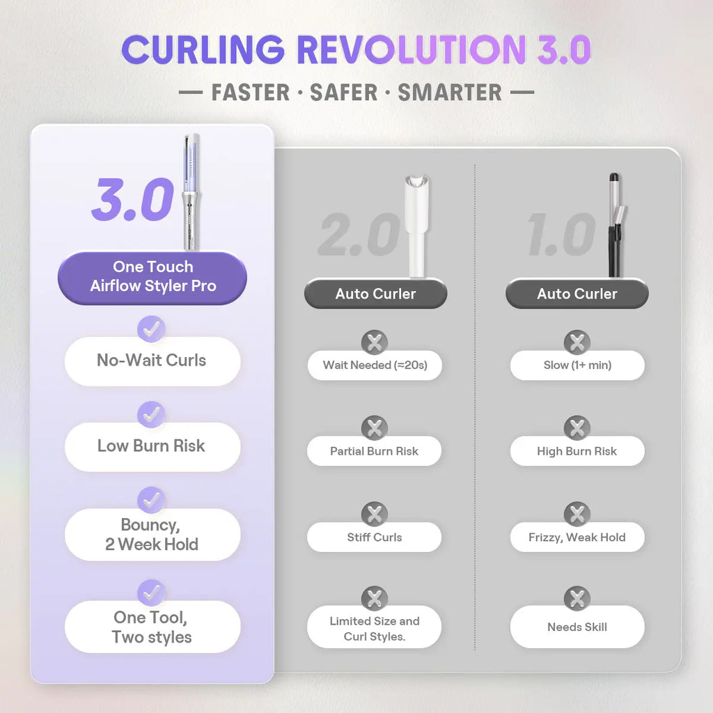 One Touch Airflow Styler Pro-25mm EU Plug
