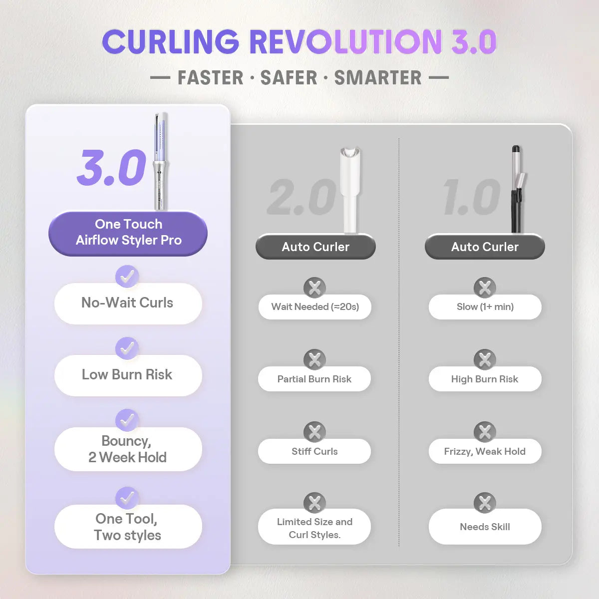 One Touch Airflow Styler Pro-25mm EU Plug